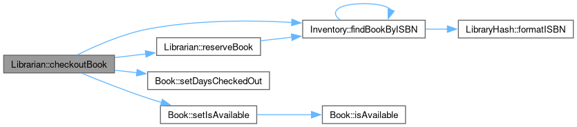 Library Management: Librarian Class Reference