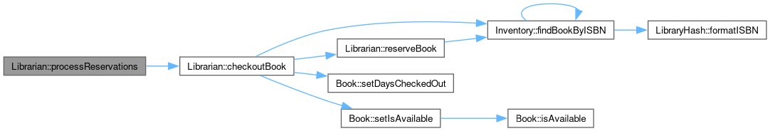 Library Management: Librarian Class Reference